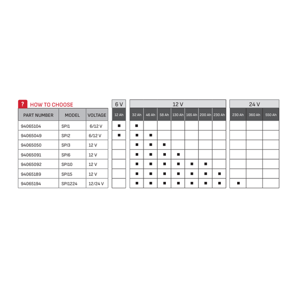 Spi1224 Battery Charger 12/24V-15A 