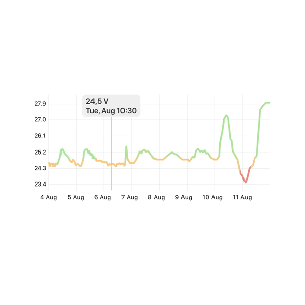 W2k-1 Nmea 2000 Wifi Wireless Adaptor For Gateway Hub