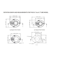 Bluewater Evolution 360 Rotating Rodholders 