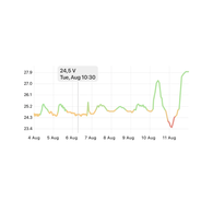 W2k-1 Nmea 2000 Wifi Wireless Adaptor For Gateway Hub